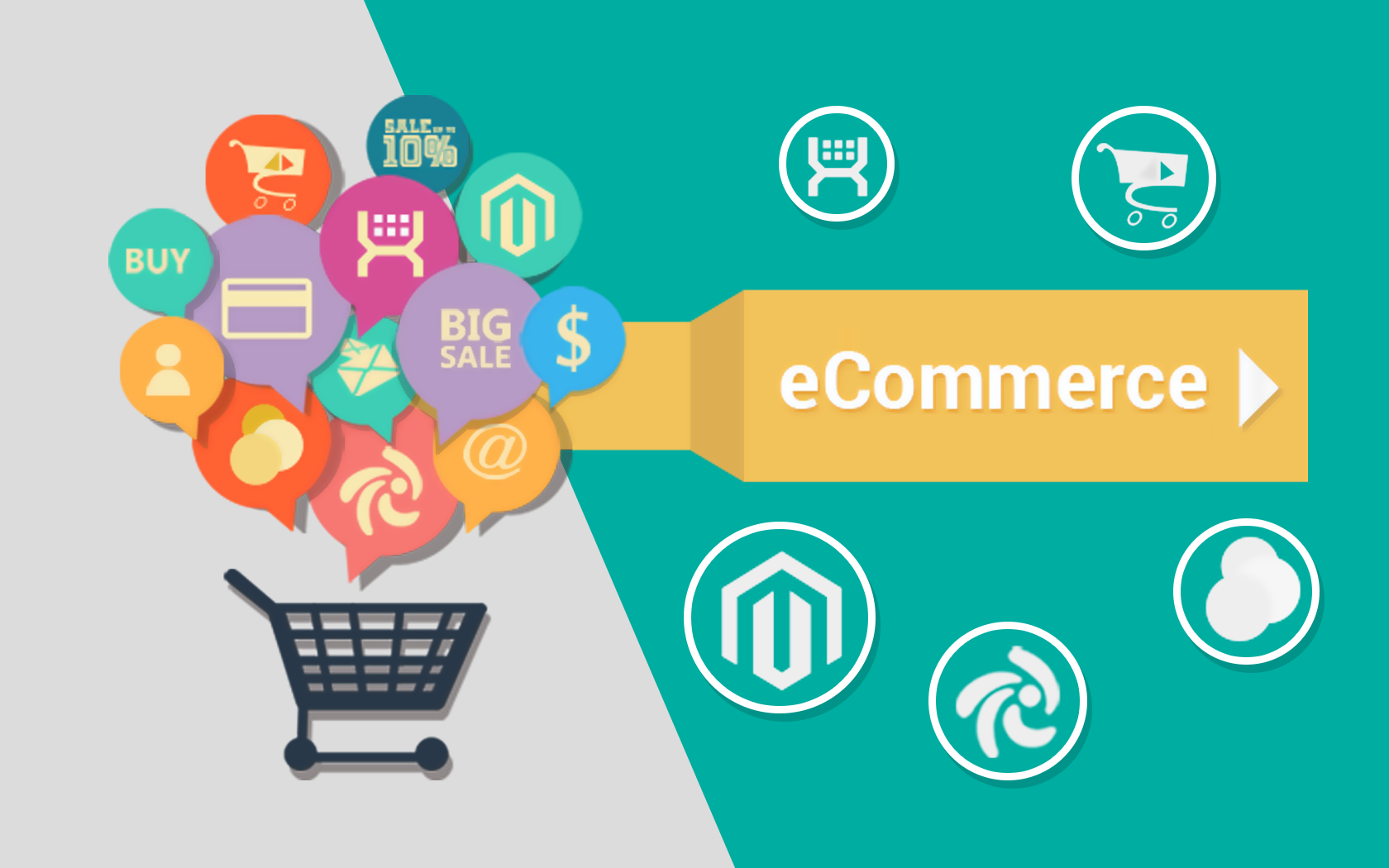 Ecommerce Market Place