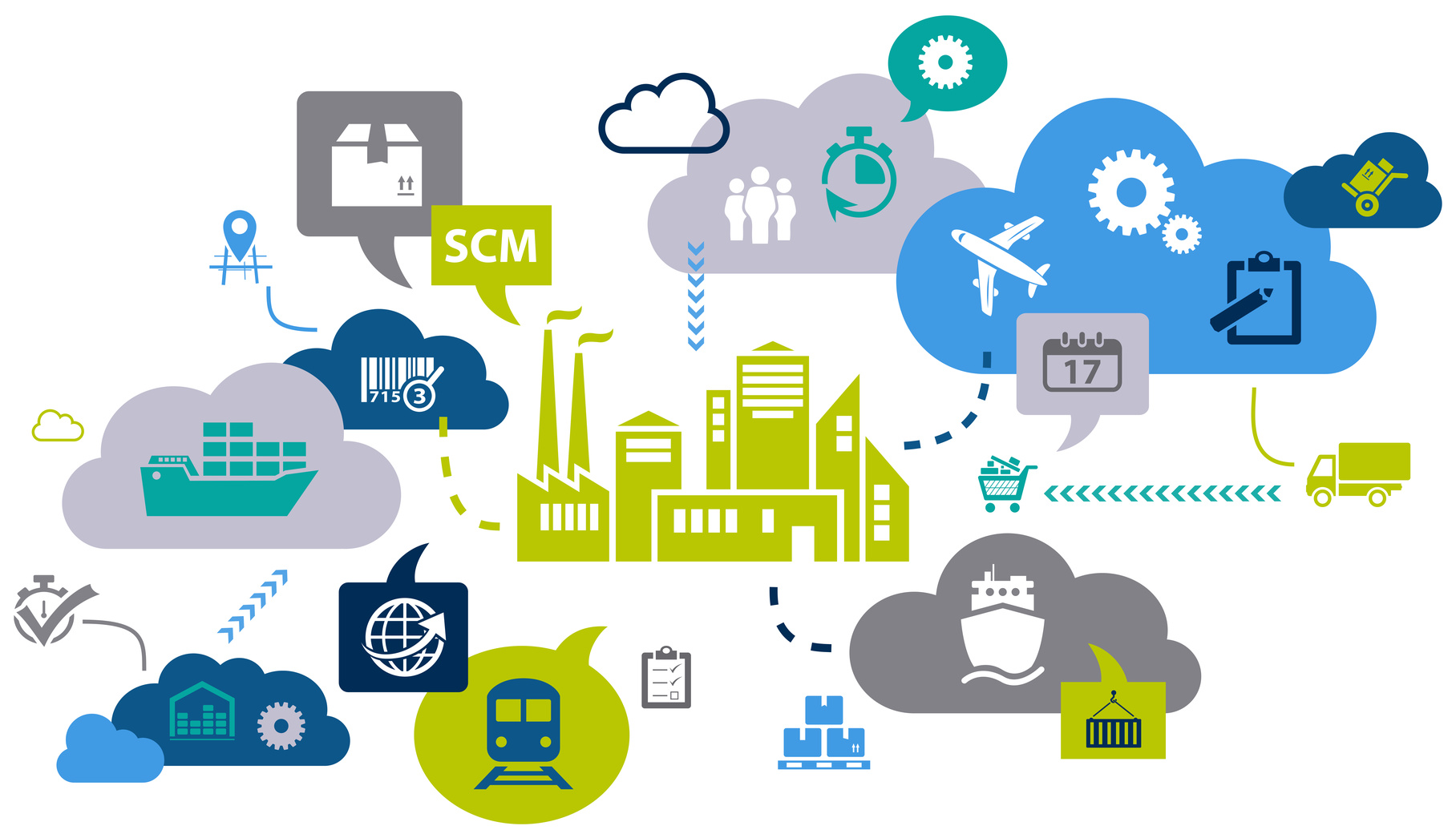 Supplychain/Multichain