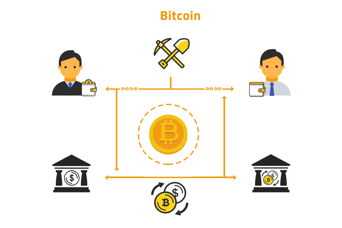 How does Bitcoin Work?